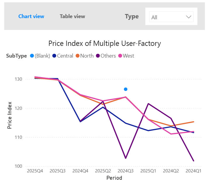 Map Services Price Index
